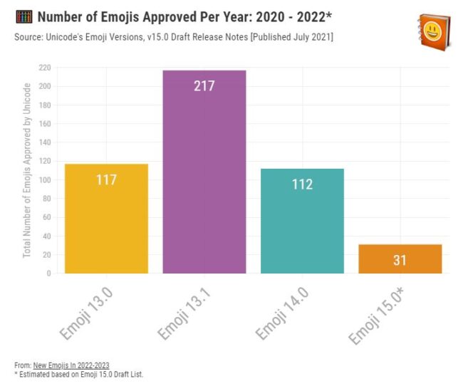 number-new-emojis-2022-emojipedia