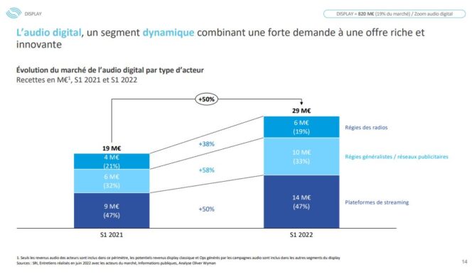 observatoire-e-pub-2022-display-audio-digital