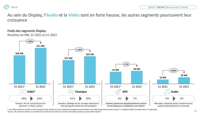 observatoire-e-pub-2022-display-audio-video