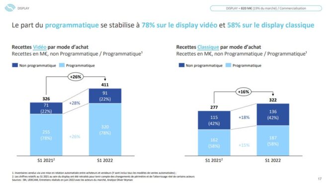 observatoire-e-pub-2022-display-programmatique