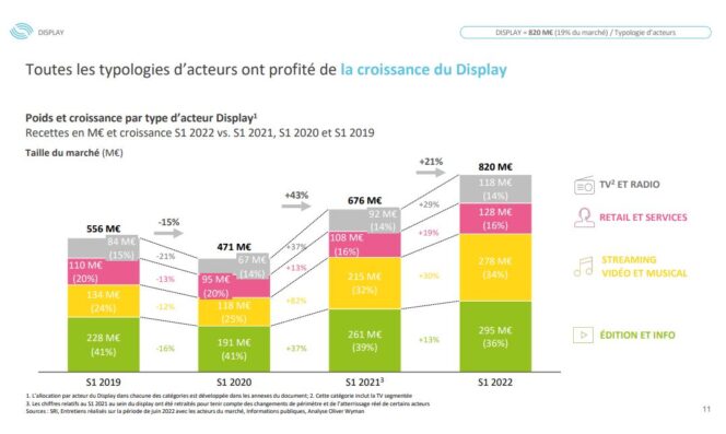 observatoire-e-pub-2022-display-typologie-acteurs