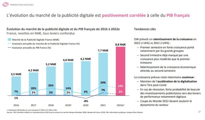 observatoire-e-pub-2022-perspectives-second-semestre