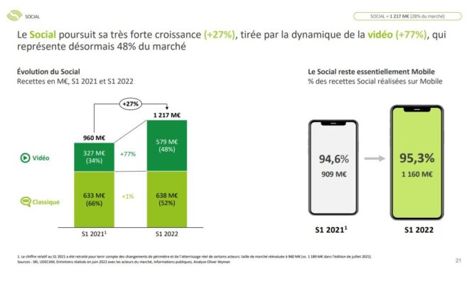 observatoire-e-pub-2022-social