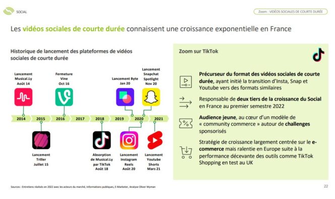observatoire-e-pub-2022-social-tiktok