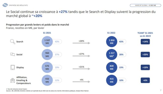 observatoire-e-pub-2022-synthese