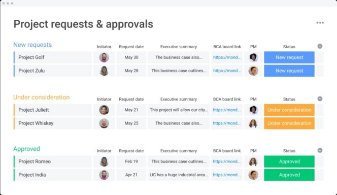 project_requests_and_approvals_monday