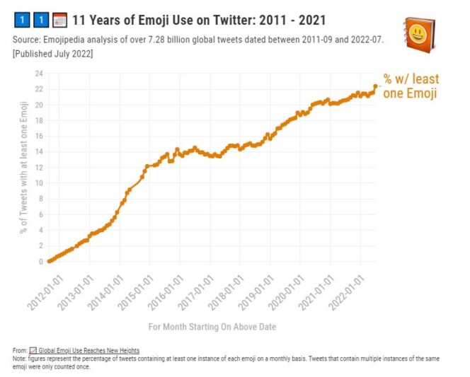 use-emojis-since-2012