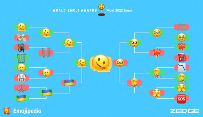 world-emoji-awards-most-2022-emoji