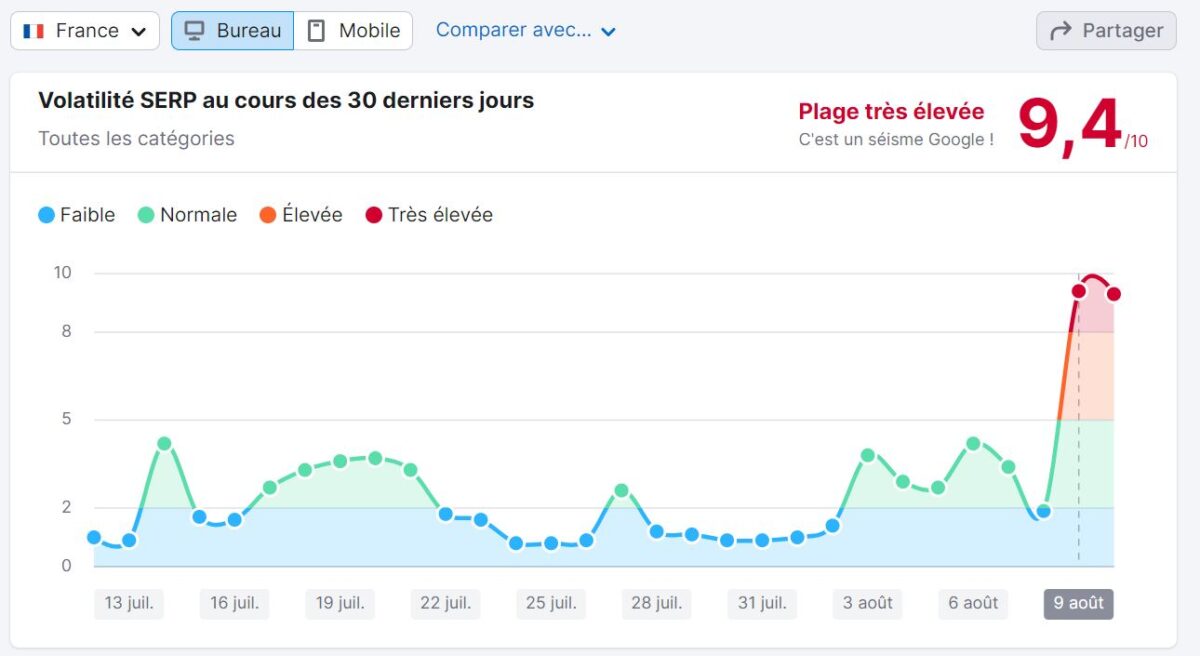 sensor-volatilite-serp-google