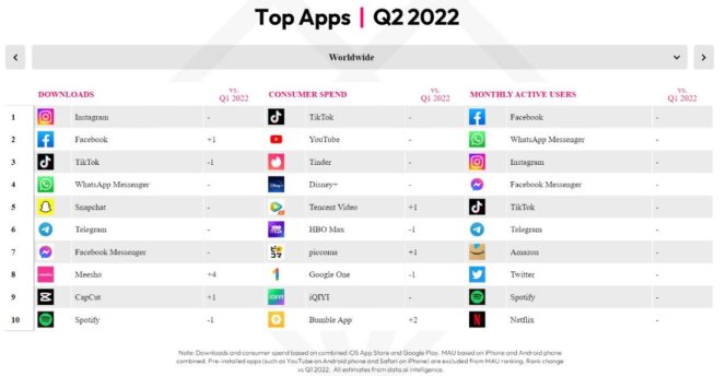 top-10-applications-internationales-Q2