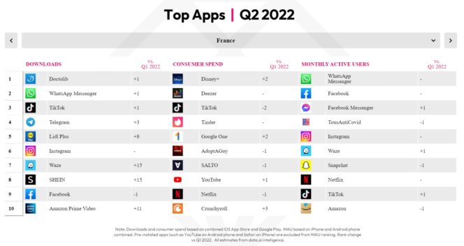 top-10-applications-nationales-Q2