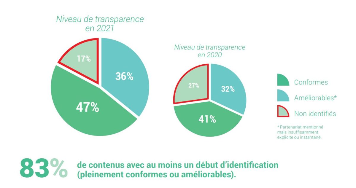ARPP-observatoire-influence-responsable-2022