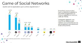 Étude : les usages numériques des moins de 13 ans en 2022