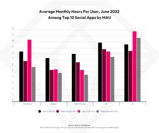 data-ai-average-monthly-hours-per-user-june-2022