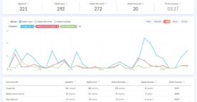 Marketing : comment HelloWork analyse les appels téléphoniques de ses campagnes