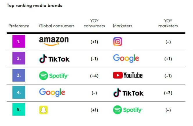 etude-kantar-evolution-YOY