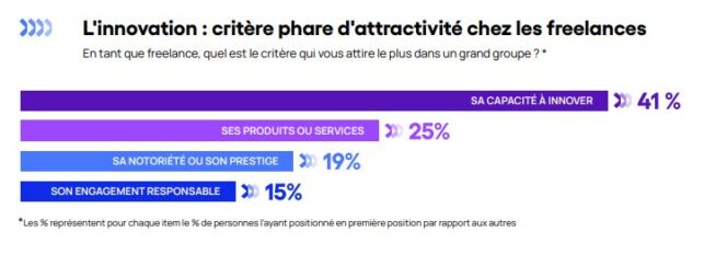 etude-little-big-connection-critere-pahre-attractivite-freelances