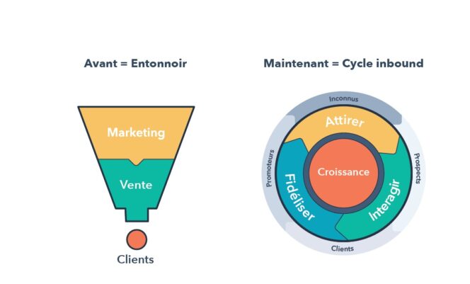 guide-hubspot-smarketing-cycle-inbound