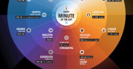Infographie : 1 minute sur Internet en 2022