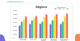 Les salaires de la tech en 2022 à Paris, dans les grandes villes et les régions