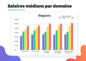 Les salaires de la tech en 2022 à Paris, dans les grandes villes et les régions