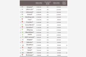 Les 20 sites e-commerce les plus visités en France