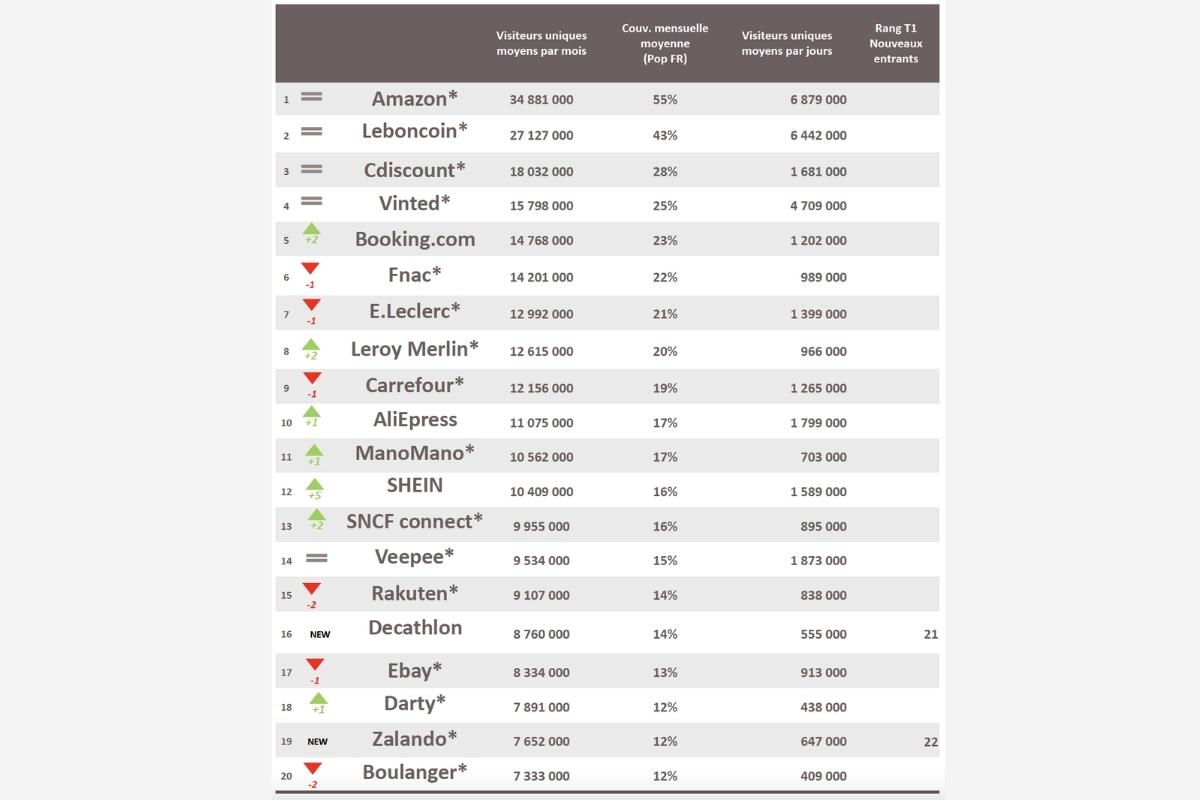 .fr Les meilleures ventes: Les articles les plus populaires