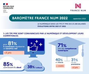 Étude sur l’usage du numérique par les TPE-PME françaises en 2022