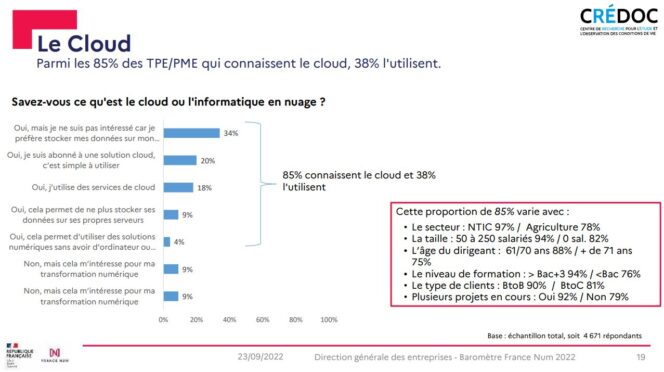 barometre-france-num-2022-cloud