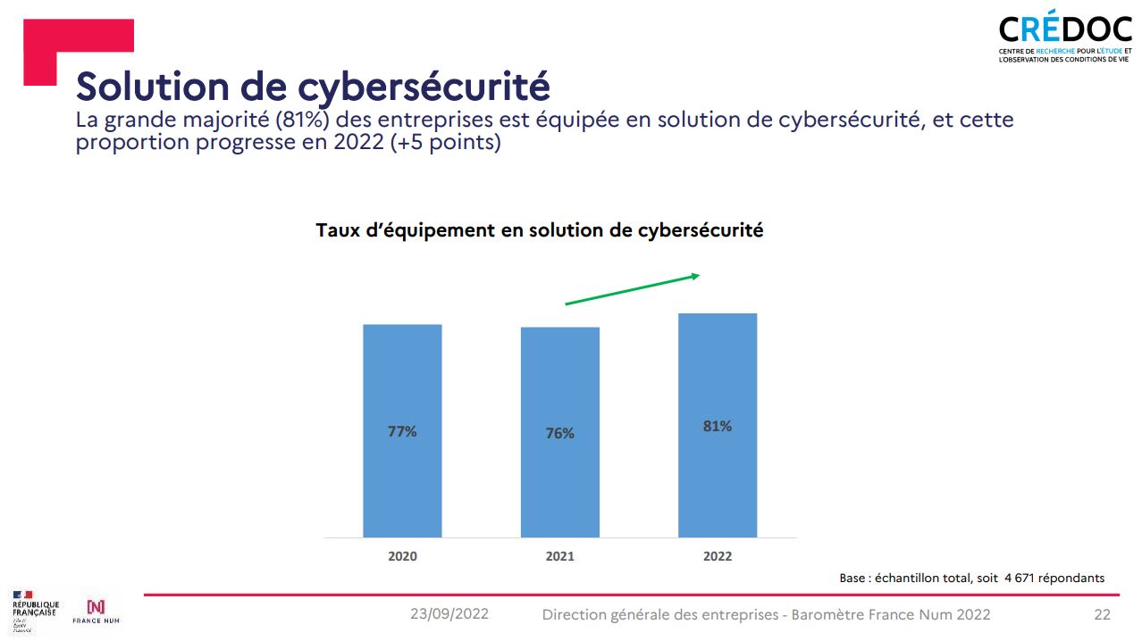 Rapport sur l'évolution des PME 2020