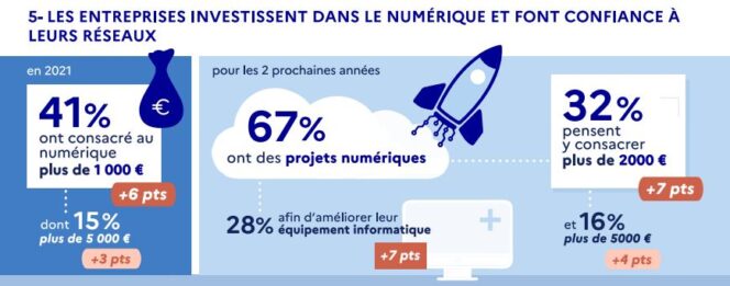barometre-france-num-2022-investissements-numerique-tpe-pme