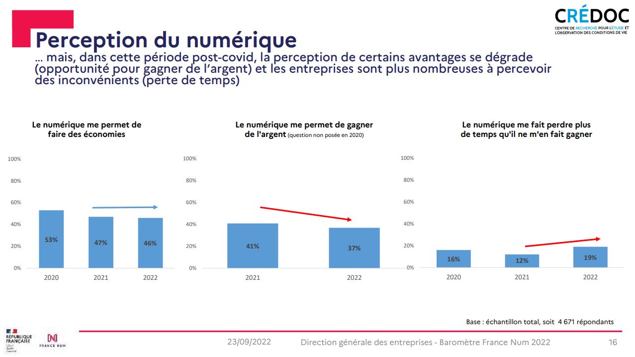 Transformation numérique des TPE/PME : France Num dévoile son