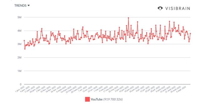 classement-marques-notoriete-twitter