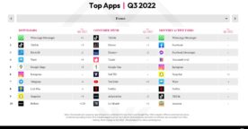Les 10 applications les plus téléchargées en France : BeReal en forte progression