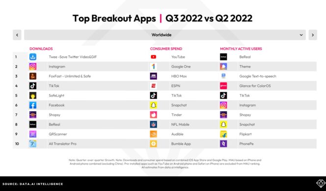 data-ai-top-breakout-apps-worldwilde-Q3-2022