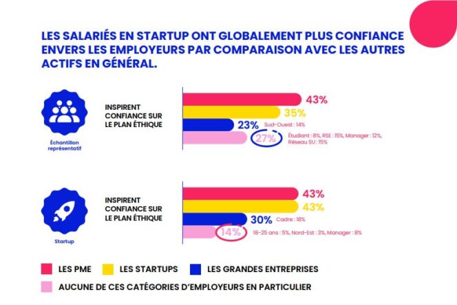 etude-diversidays-confiance-startups