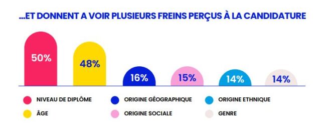 etude-diversidays-freins-startups
