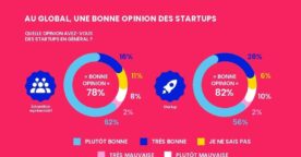 Étude : comment sont perçues les startups en France ?