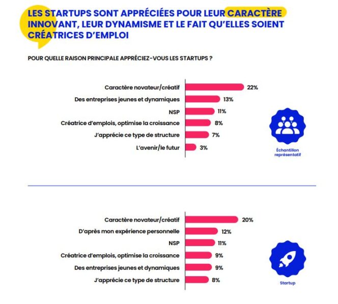 etude-diversidays-raisons-appreciations-startups