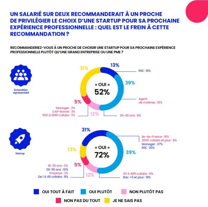 etude-diversidays-recommandations-startups