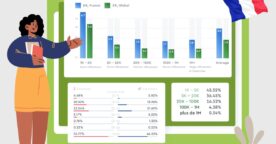 Instagram : quel taux d’engagement selon le type d’influenceur en France ?