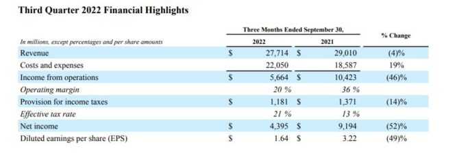 meta-Q3-2022-results-highlights