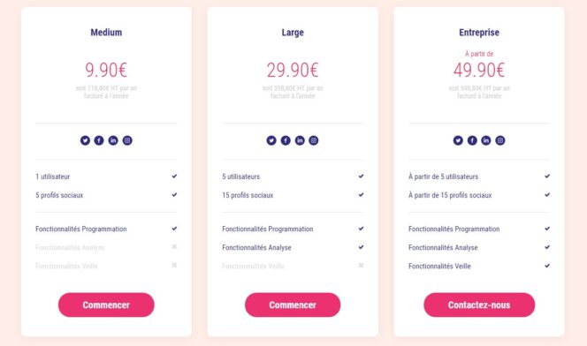 swello-prix