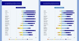 Observatoire des métiers de la cybersécurité : secteur d’avenir pour les étudiants