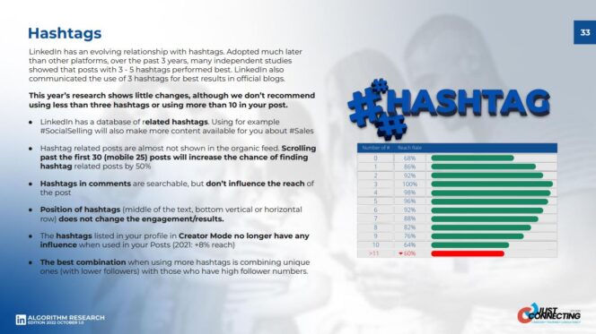LinkedIn-Algorithm-Research-Edition-2022-hashtags