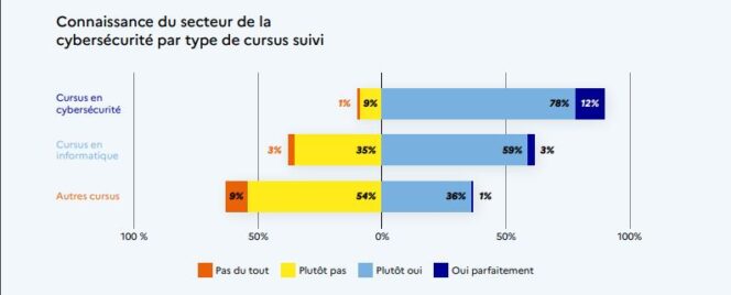 connaissance-secteur-cybersecurite-tous-cursus-1