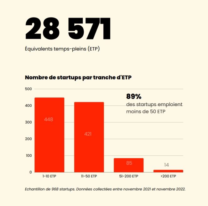 emplois-startups-impact-france