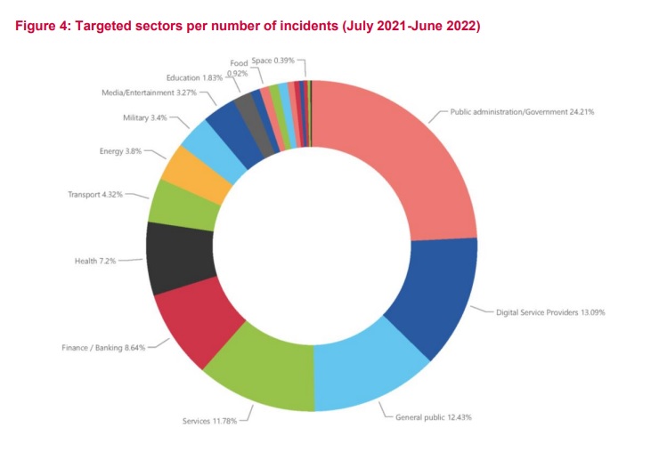 menaces-par-secteur-rapport-enisa