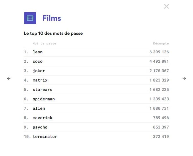 nordpass-etude-mots-de-passe-films