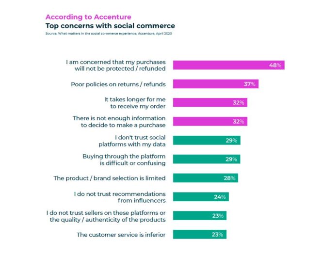 social-trends-2023-freins-consommateurs-social-commerce